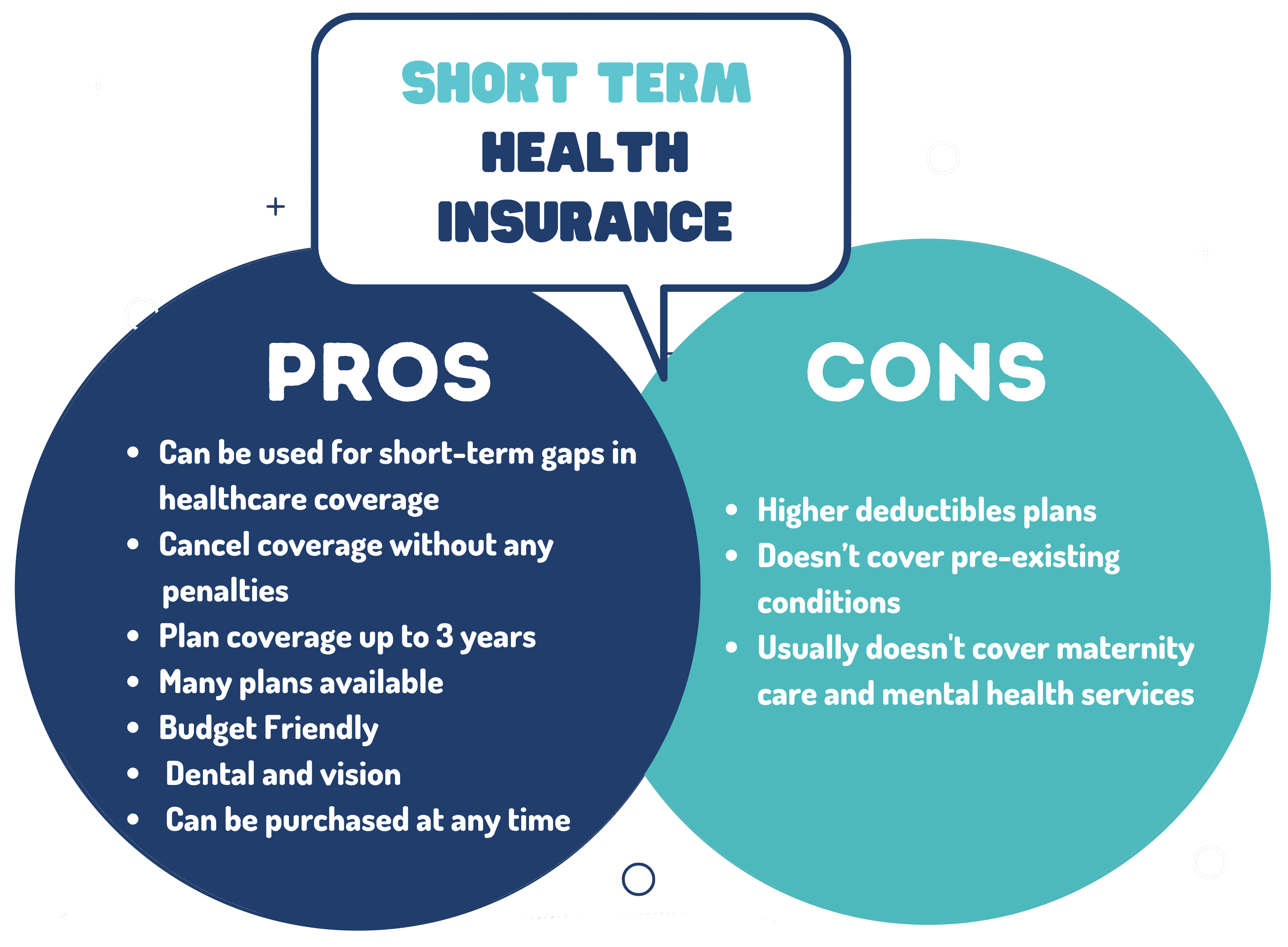 Why Is Short Term Health Insurance Cheaper