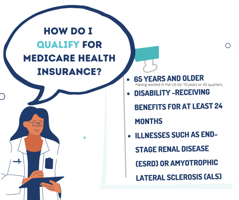 New to Medicare (Turning 65) - Life, Health, & Medicare Insurance