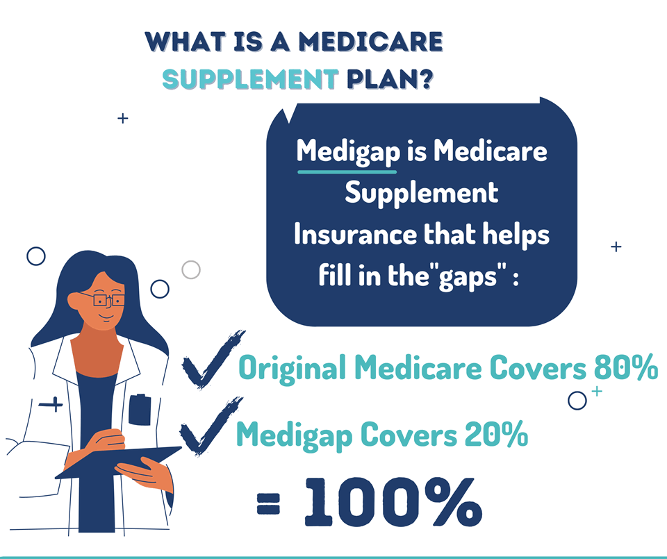 What is a medicare supplement plan
